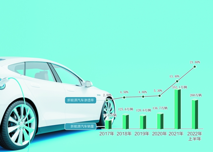 新能源：未來可持續(xù)發(fā)展的關(guān)鍵